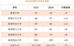 學歷排名(學歷的十二個等級)