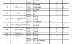 上海交通大學考研難度(金融考研學校難度排名)