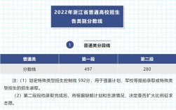 特招線是原來的一本線嗎(怎么算一本線)
