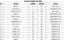 哈爾濱工業大學排名(中國排前十名的10所大學)