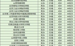 東三省公辦二本大學(xué)有哪些？如何選擇適合的學(xué)校？
