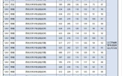 2024年江蘇省大學排名及錄取分數線