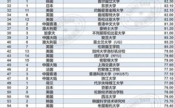 2025年哈佛大學qs世界排名怎么樣（含近三年）