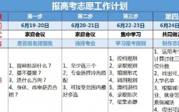 高考出分后幾天才能填報志愿