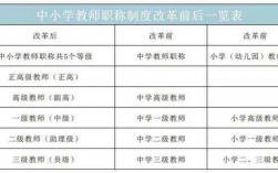研究生可以直接入教師編制嗎