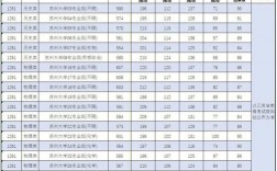 蘇州大學(xué)2023考研復(fù)試分?jǐn)?shù)線(2023年國際研究生招生信息)