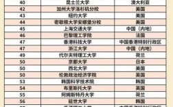 2025年不列顛哥倫比亞大學qs世界排名多少（含近三年）
