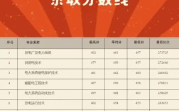 山東電力高等專科學校分數(shù)線(詳解)