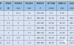 氬弧焊調電流的口訣
