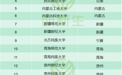 藝術類考研容易上岸的學校
