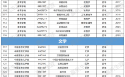 中文系有哪些專業
