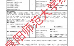 阜陽師范大學考研難度怎么樣？復試刷人厲害嗎？