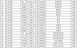 武漢大學博導名單(武漢大學最厲害的教授)