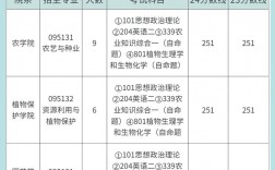 安徽農(nóng)業(yè)大學(xué)考研率