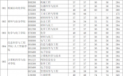 武漢科技大學(xué)報(bào)錄比(武科大2024研究生招生簡(jiǎn)章)