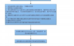 專(zhuān)科學(xué)歷怎么報(bào)名