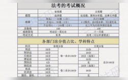 法考客觀題要多少分通過