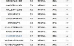 公辦專科學(xué)校排名及分?jǐn)?shù)線(公辦大專最低多少分能上)