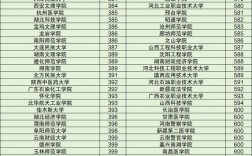 公辦二本院校名單大全13所