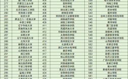 二本公立大學有哪些學校比較好