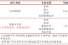 2025合肥醫(yī)藥衛(wèi)生學(xué)校3+2招生專(zhuān)業(yè)全解析｜報(bào)考指南+面試要求，助你精準(zhǔn)規(guī)劃醫(yī)學(xué)之路