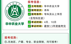 華中農業大學小自考本科動物醫學2025年招生簡章