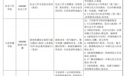 中國勞動關系學院考研好考嗎？復試刷人厲害嗎？