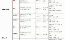 學科教學數學非全日制研究生學校(非全日制考研)