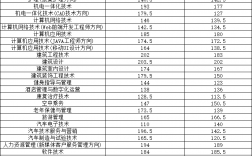 河南職業技術學院分數線(技校十大吃香專業)