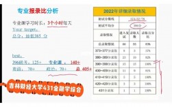 吉林財經大學考研通過率(財經類考研最容易考上的學校)