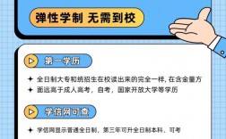 全日制大專報考條件(全日制大專報名入口官網)