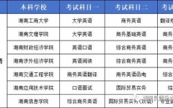商務英語專升本需要考些什么科目(商務英語課程)