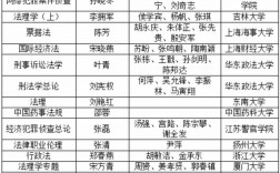 本科二批院校名單(本科二批志愿征集學校)