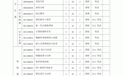計算機應(yīng)用技術(shù)主要學(xué)什么課程