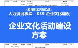 企業(yè)文化活動有哪些？