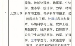 北京考研難度小的大學(xué)(北京考研學(xué)校排名)