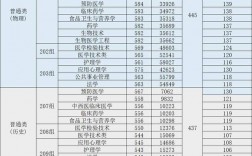 廣州醫(yī)科大學(xué)錄取分?jǐn)?shù)線2023(廣東省口腔學(xué)校錄取線)