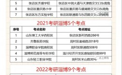 淄博市考研考點對應學校
