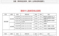 教師資格證分類