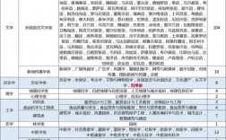 物理類可以選什么專業(yè)？具體推薦有哪些？