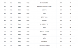 2024年武漢一本大學排名及分數線