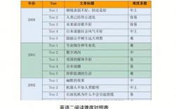 考研英語一上40分有多難