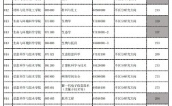 杭州師范大學研究生分數線