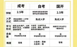 初中學(xué)歷怎么報(bào)考成人大學(xué)(學(xué)歷提升報(bào)名入口官網(wǎng))