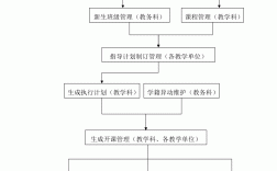 日照職業技術學院教務管理系統（附入口+流程）