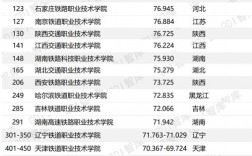 2024年鐵路職業學校排名 前十名