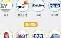 四大會計事務(wù)所是哪四個