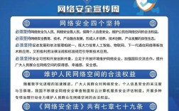 網絡信息安全是學什么的