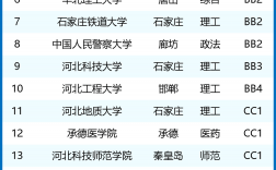 河北大學是什么檔次的大學(張雪峰分析)