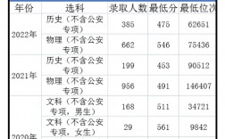 廣州警察學校要多少分